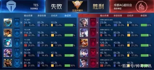 局样本融合 局样本融合